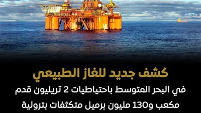 تفاصيل إكتشاف  2 تريليون قدم مكعب من الغاز يحقق طفرة غير مسبوقة 