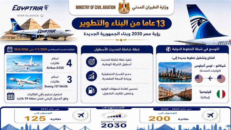 تطوير قطاع الطيران المدني