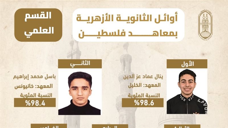 أوائل فلسطين 