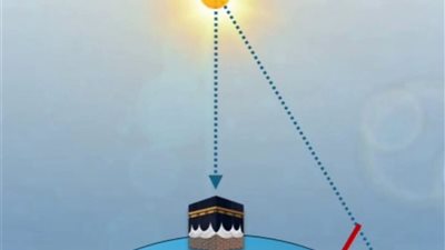 تفاصيل الظلال الجانبية للمساجد ولحظة تعامد الشمس على الكعبة
