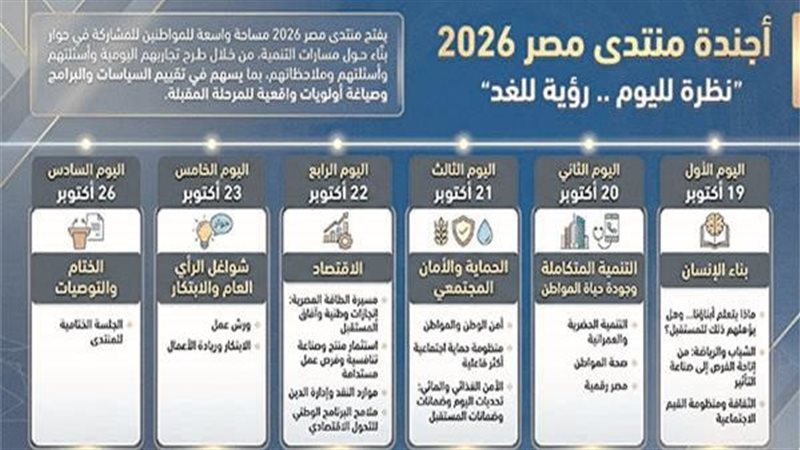 أجندة المنتدى